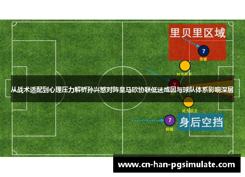 从战术适配到心理压力解析孙兴慜对阵皇马欧协联低迷成因与球队体系影响深层