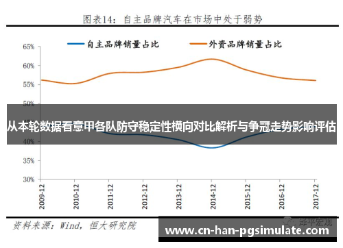 从本轮数据看意甲各队防守稳定性横向对比解析与争冠走势影响评估