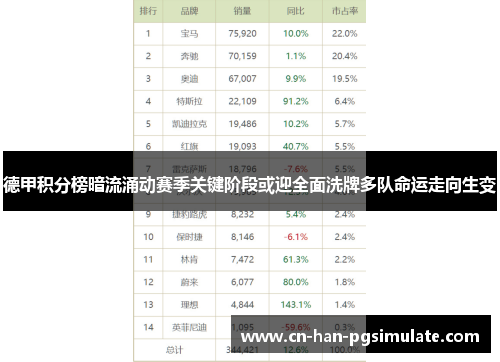 德甲积分榜暗流涌动赛季关键阶段或迎全面洗牌多队命运走向生变