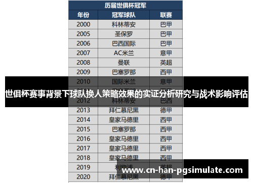 世俱杯赛事背景下球队换人策略效果的实证分析研究与战术影响评估