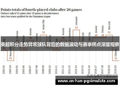 英超积分走势异常球队背后的数据波动与赛季拐点深度观察
